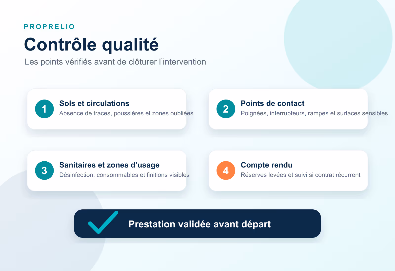 Infographie des points de contrôle qualité avant la fin d'une intervention Proprelio