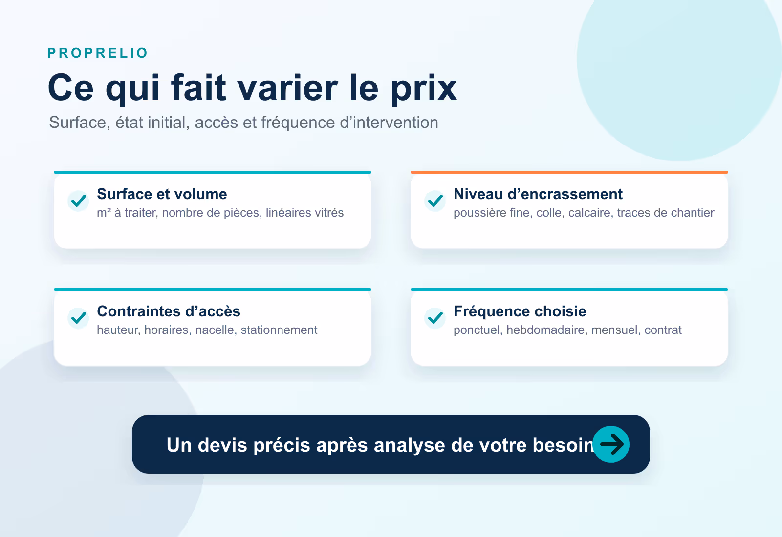 Infographie des facteurs qui déterminent le tarif d'un nettoyage de fin de chantier