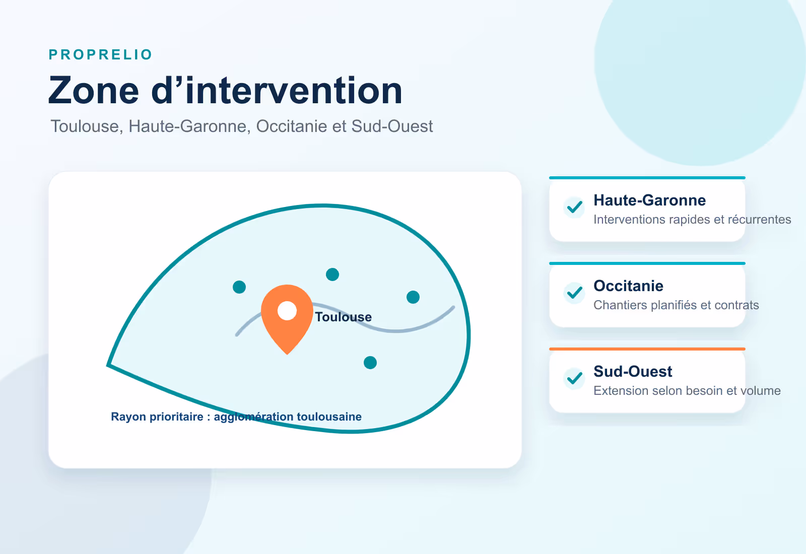 Infographie de la zone d'intervention Proprelio : Toulouse, Haute-Garonne, Occitanie et Sud-Ouest